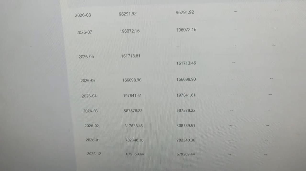 百家号模板视频玩法：后台数据显示单月收益最高19万，完整操作流程拆解 图5