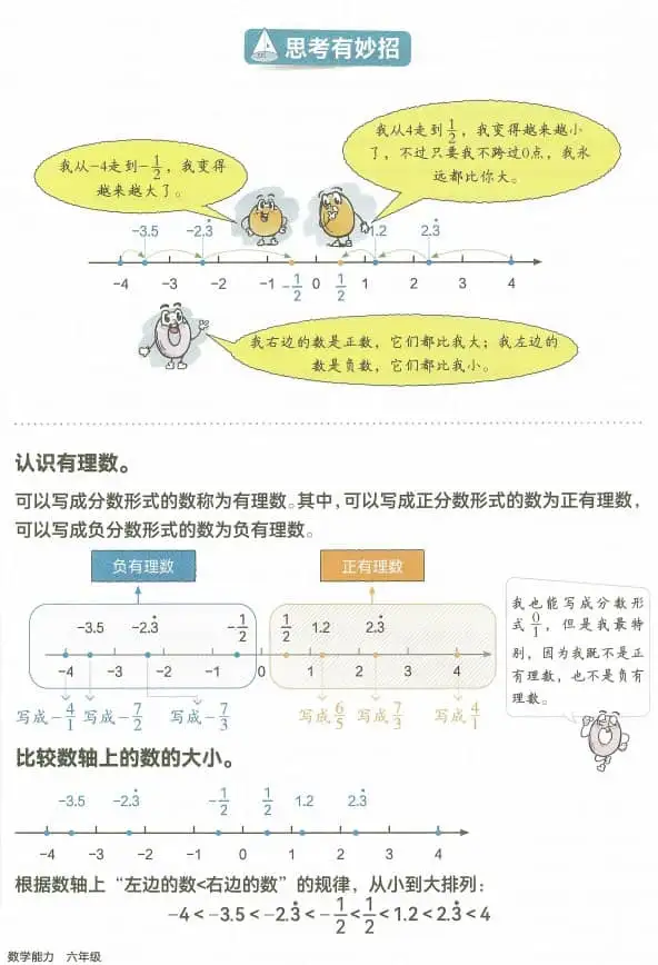 2027《韦东奕小学数学能力提升训练》（6年级）（数学）(1)