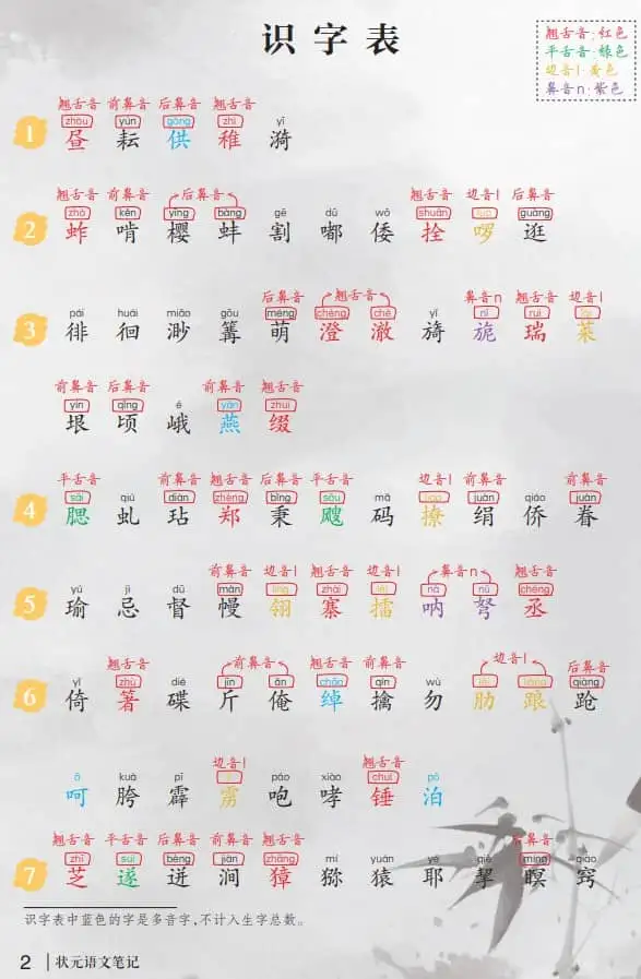 小学语文《识字表》1-6下册