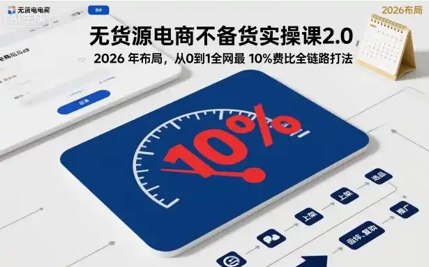 无货源电商不备货实操课2.0，2026年布局，从0到1全网最低10%费比全链路打法【更新261019】